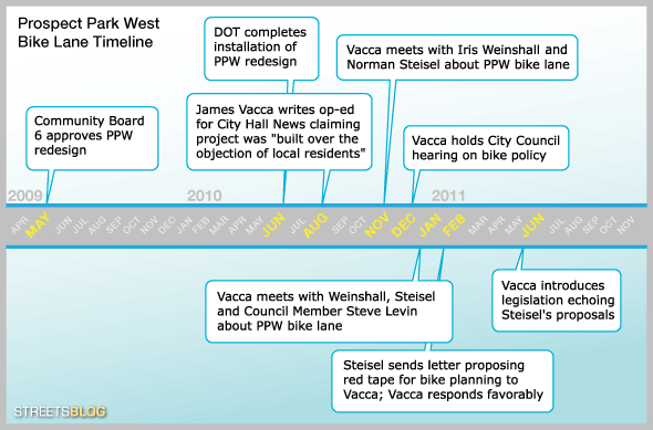 The NBBL Files: Weinshall Got Randy Mastro Before the Paint on PPW Was Dry