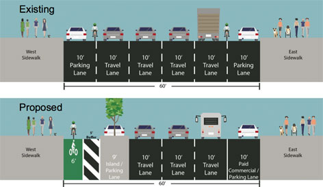 CB 7 Members, Upper West Siders Back Amsterdam Ave Protected Bikeway