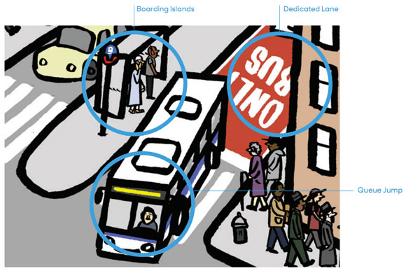 It's Time to Think Big to Turn Around Lousy Bus Service in NYC ...