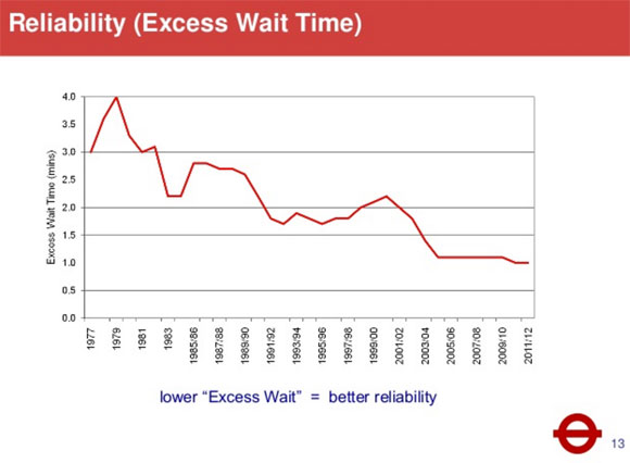 Five Ways the MTA Can Gain the Confidence of Transit Riders