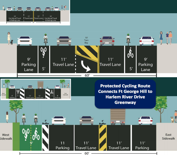 Eight Years Later, CB 12 Still Dragging Its Feet on Dyckman Street Bike Lanes