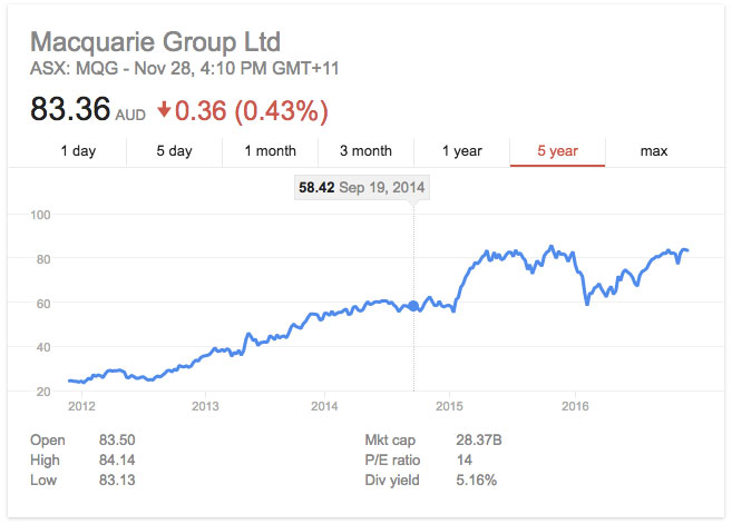 macquarie_five-year
