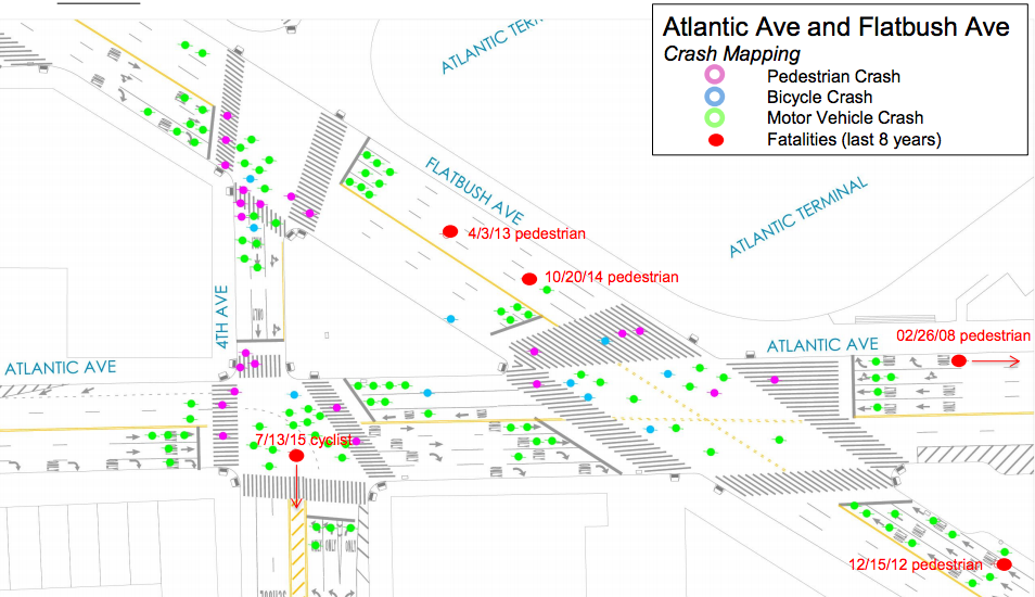 Most pedestrians struck at Times Plaza are hit while walking in the crosswalk with the signal to cross. Image: DOT