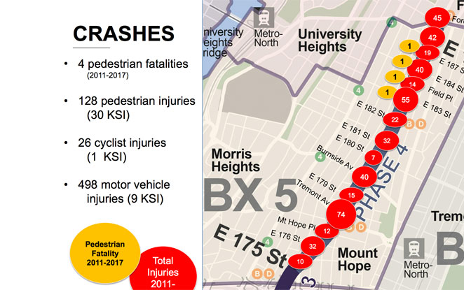 Bronxites to DOT: The Grand Concourse Is Awful for Walking and Biking