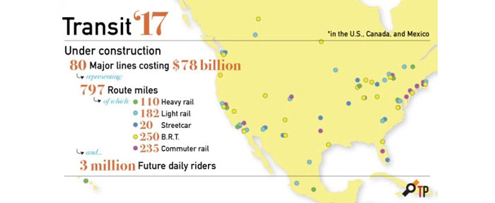 Anticipating a Big Year for Transit Expansion in 2017
