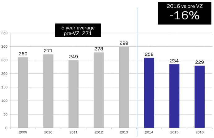 NYC Traffic Deaths Are Falling, But Not Fast Enough