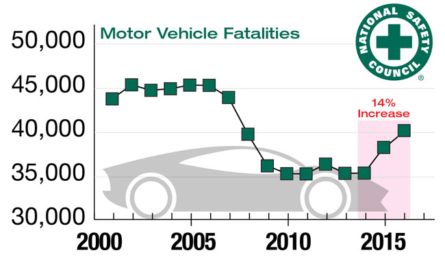 America’s Traffic Death Toll Is a National Disgrace