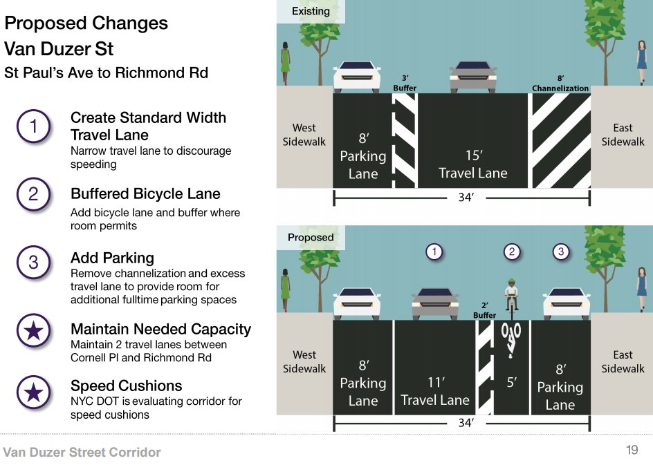 Bike Lanes Set for Staten Island’s Van Duzer Corridor After CB Vote Last Night