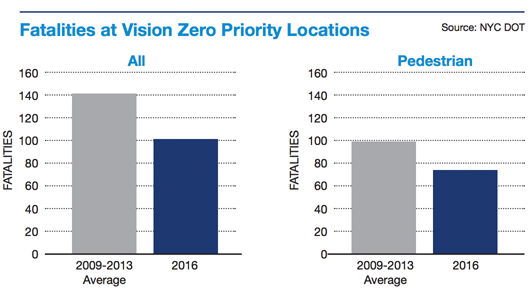vz_priority_locations