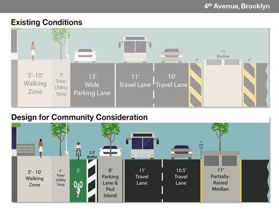 DOT Is Getting Serious About Protected Bike Lanes for 4th Avenue