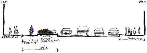 DOT's section for the groundbreaking Ninth Avenue bike lane, circa 2007.