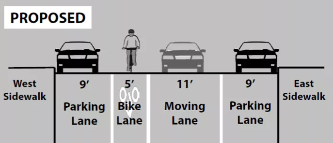 Brooklyn CB Committee OKs Franklin Ave Bike Lane Shelved Since 2014