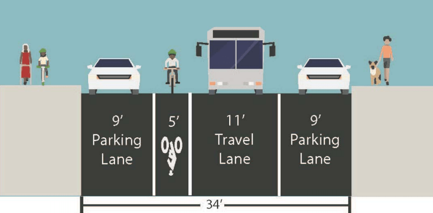 A Short, Simple Bike Lane on Franklin Ave Got Snarled at Brooklyn CB 9