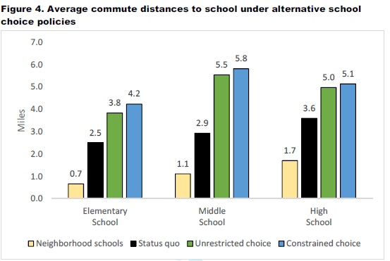 As Fewer Kids Attend Neighborhood Schools, Transportation Challenges Mount