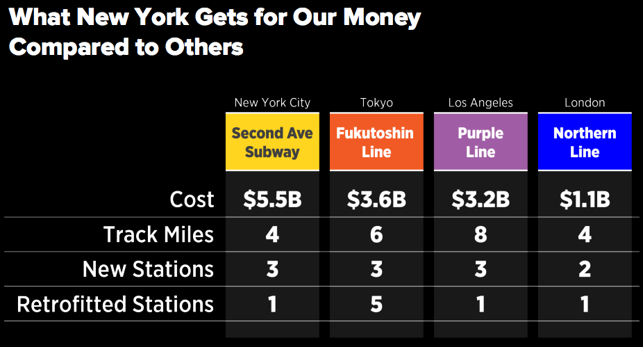 A Call to Shake Up New York and New Jersey’s Anachronistic Transit Agencies