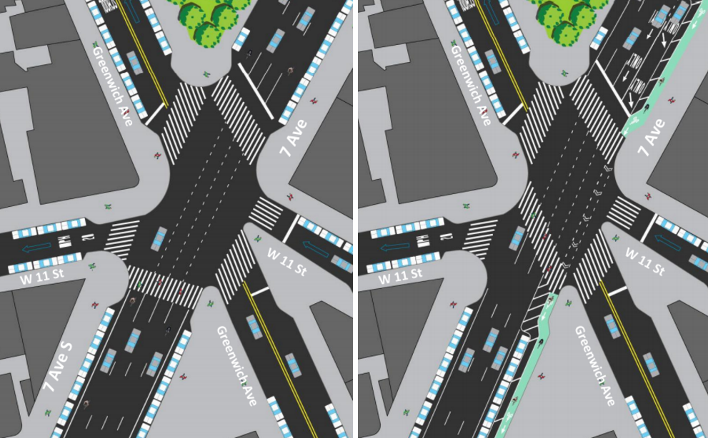 The intersection of Greenwich Avenue, 11th Street, and Seventh Avenue South has high volumes of schoolchildren crossing to get to and from P.S. 41 down the block. Image: DOT