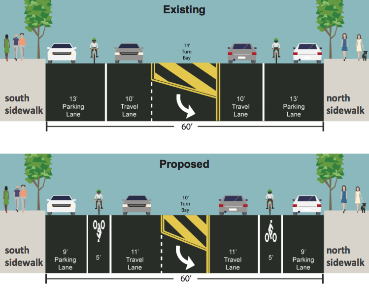 Manhattan CB 7 Asks DOT for Protected Bike Lanes on 110th Street