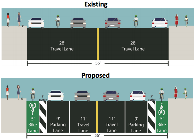 DOT Proposes Protected Bike Lane Connecting East New York and Jamaica Bay