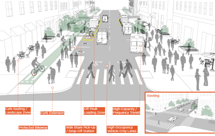 The avenue of the future. Image: Street Plans Collaborative