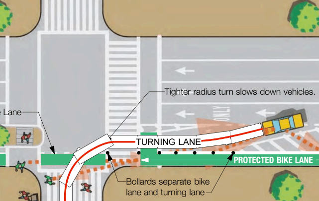 Manhattan CB 4 Asks DOT for Safer Intersection Designs on Protected Bike Lanes