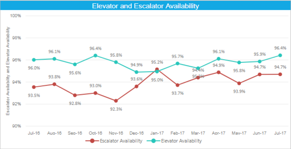 accessibility_mta_metrics