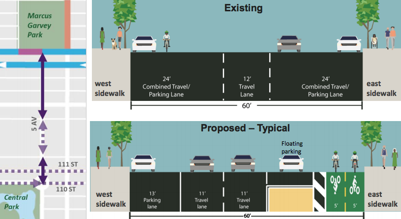 DOT Proposes Protected Bike Lane for 10 Blocks of Fifth Avenue in Harlem