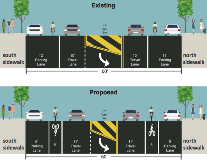 CB 7 to DOT: Unprotected Bike Lanes Still Not Good Enough for 110th Street