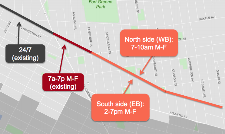 The city's plan to extend bus lanes on Fulton Street. Image: DOT