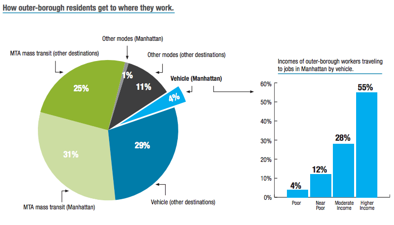 De Blasio’s Wrong: There’s a Fair Congestion Pricing Plan Right Under His Nose