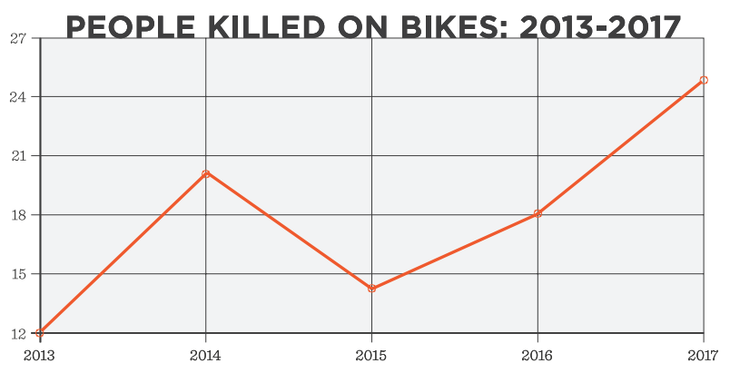 TransAlt: Congestion Pricing Holds the Key to Vision Zero
