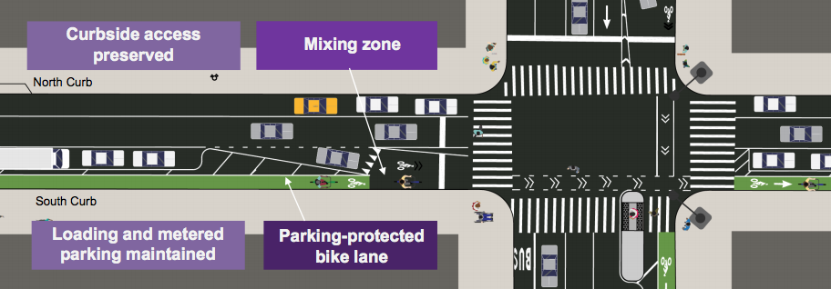 Image: NYC DOT