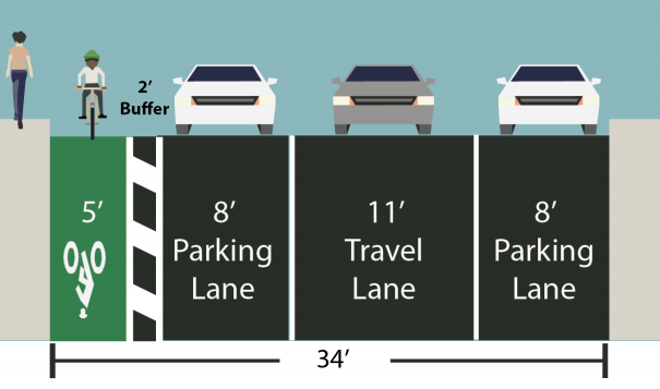 DOT plans to add a five-foot protected bike lane with a two-foot buffer on most blocks of 26th and 29th streets. Image: DOT
