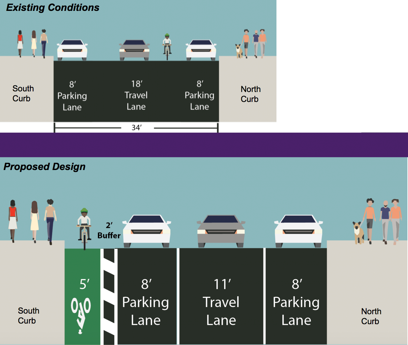 Image: NYC DOT