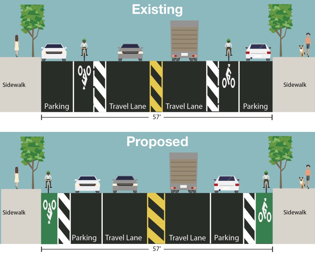 De Blasio: Protected Bike Lanes Coming to 9th Street in Park Slope This Summer