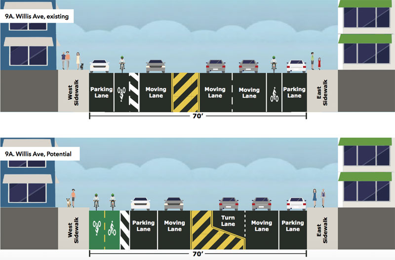 Highlights From NYC DOT’s Plan for Safer Walking and Biking Across the Harlem River