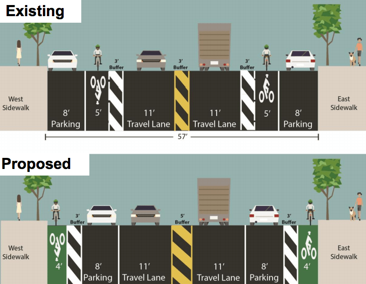 Here’s the DOT Plan for a Safer Ninth Street in Park Slope