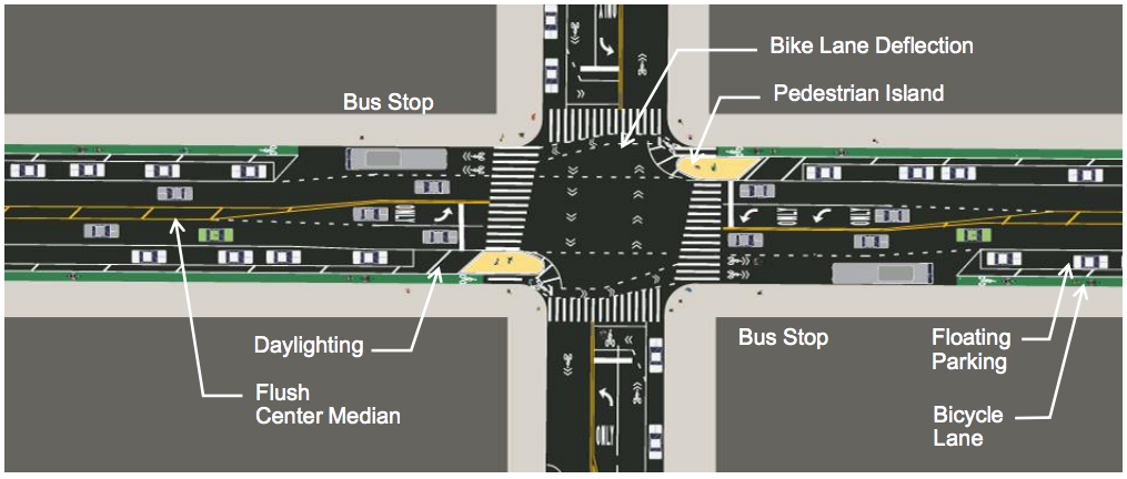 9th street intersection