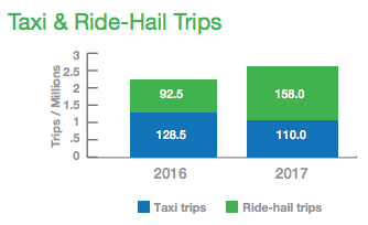 FHV_trips