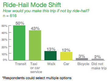 ridehail_shift