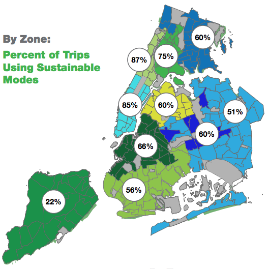 sustainable_modes