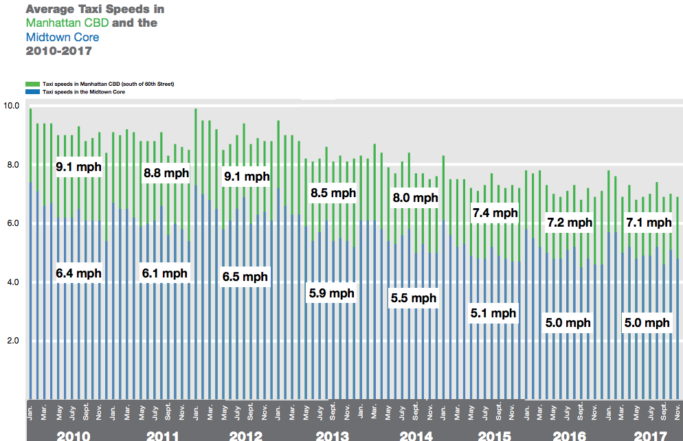 taxi_speeds