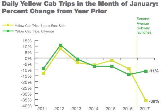 yellowcabs_UES
