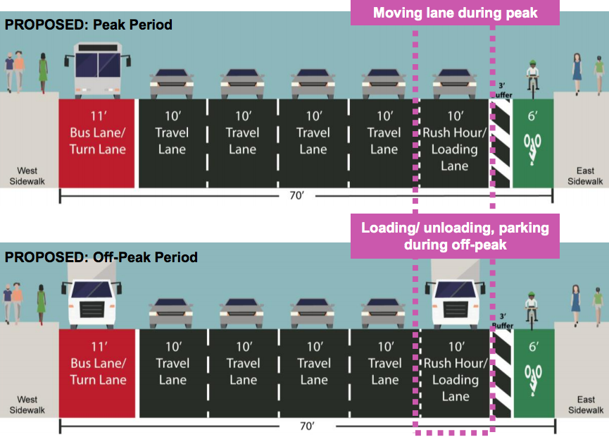 This Week: Closing the Second Avenue Bike Lane Gap