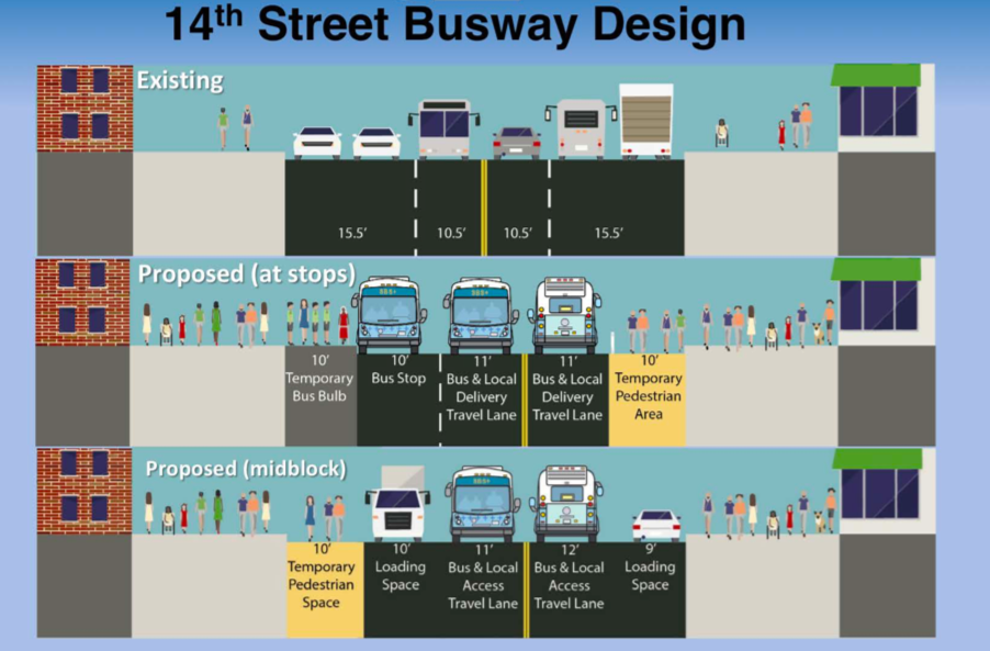 Critics say this busway design for 14th Street should be 24-7 — and not allow cars or taxis anywhere near the roadway. Photo: DOT