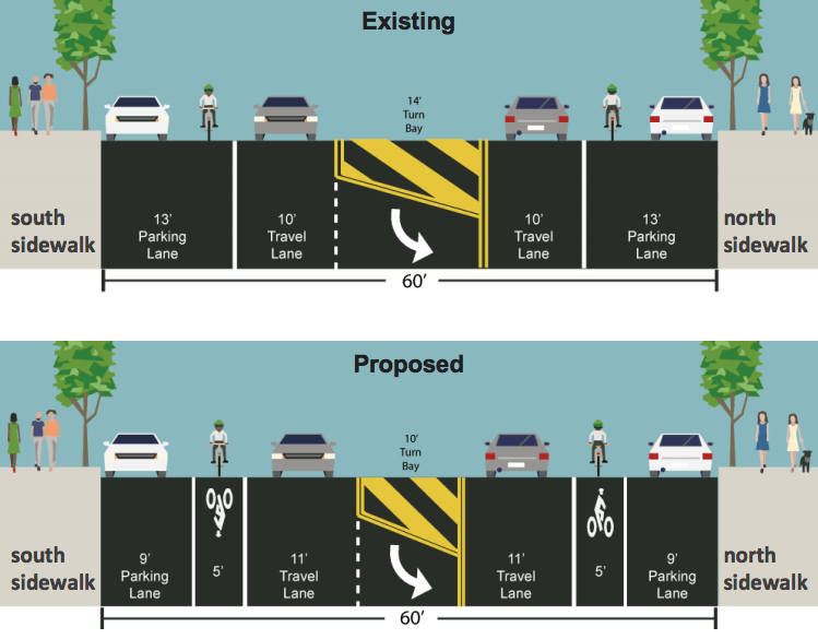 The city declined CB 7's requests for protected bike lanes on 110th Street, and is moving forward with this design. Image: DOT