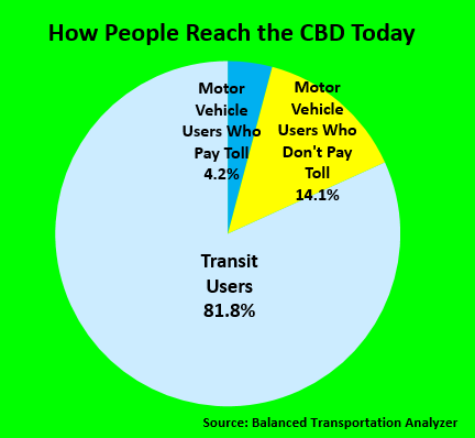 Chart: Charles Komanoff