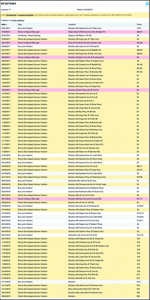 Twitter Gives Reckless Drivers a Reprieve from Public Embarrassment