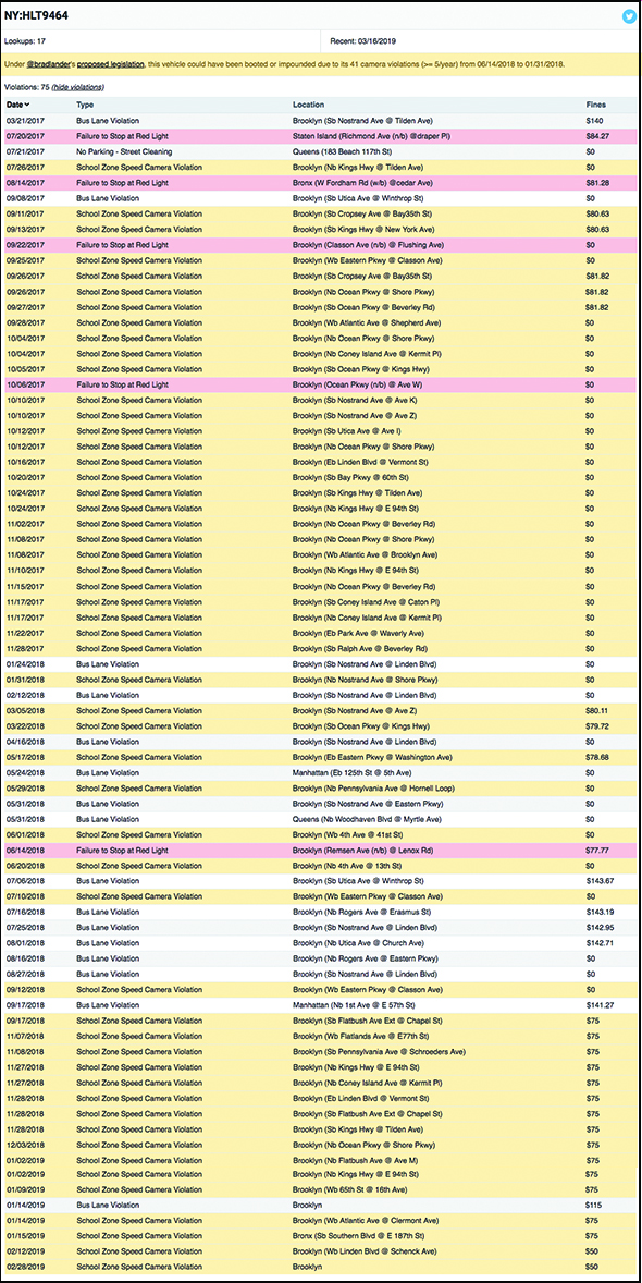 Twitter Gives Reckless Drivers a Reprieve from Public Embarrassment