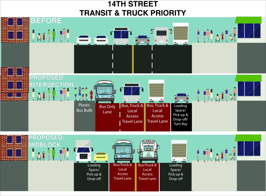 Monday’s Headlines: Busway, We Hardly Knew Ye Edition