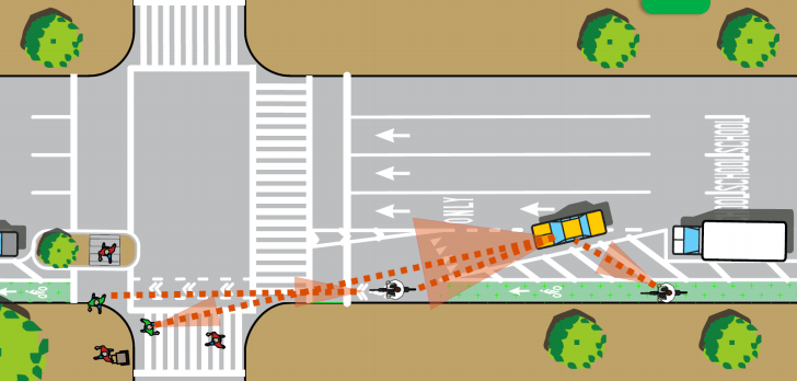 In a mixing zone, motor vehicle traffic turns across the path of protected bike lanes. Image: Reed Rubey